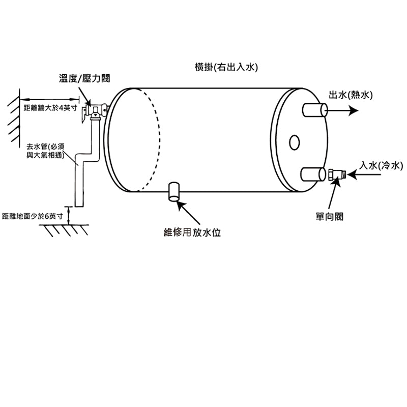 Summe 德國卓爾 SWH-1050HH 36公升 中央儲水式圓形橫掛電熱水爐